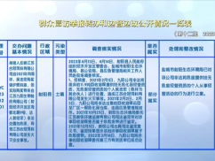 群众信访举报转办和边督边改公开情况一览表（4.19）