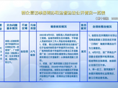 群众信访举报转办和边督边改公开情况一览表（4.21）