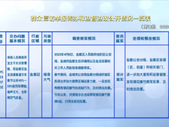 群众信访举报转办和边督边改公开情况一览表（4.14）